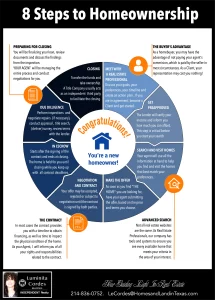8 steps to homeownership