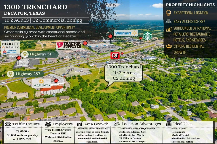 Unimproved Land For Sale in Wise County , 1300 S Trenchard Street, Decatur, Texas 76234, 0, 0, Garage spaces, 0 Sqft, built in 0, Price $2,500,000, mls#21284709, Real Estate Agent in Decatur, Homes For Sale in Wise county, Homes For Sale in Decatur, Realtor in Decatur Texas, Real Estate Brokerage Independent Realty Texas, Luminita Cordes Realtor